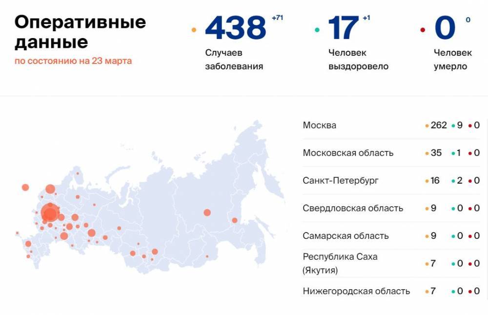 Количество больных коронавирусом в России на 23 марта - gazeta.a42.ru - Россия