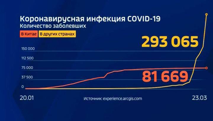 ВОЗ: темпы распространения коронавируса COVID-19 ускорились - vesti.ru - Россия