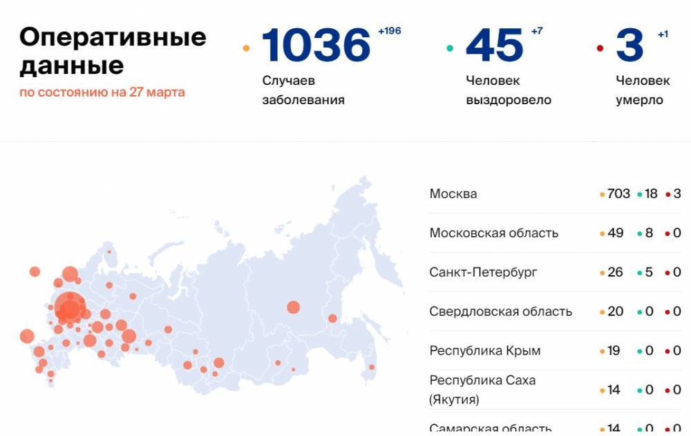 Количество больных коронавирусом в России на 27 марта - gazeta.a42.ru - Россия