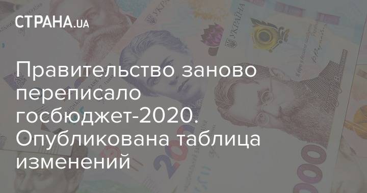 Алексей Гончаренко - Правительство заново переписало госбюджет-2020. Опубликована таблица изменений - strana.ua