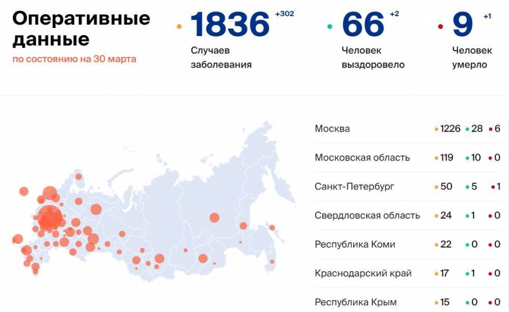 Количество больных коронавирусом в России на 30 марта - gazeta.a42.ru - Россия