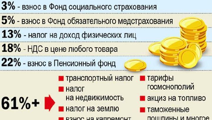 Андрей Макаров - Госдума снизила размер соцвзносов для МСП с 30% до 15% - vesti.ru