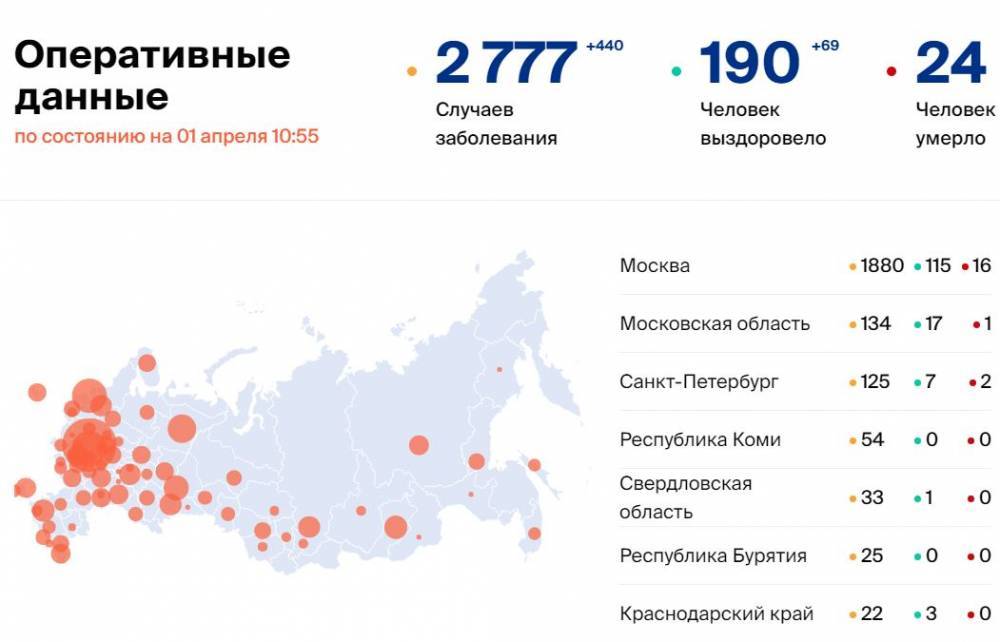 Количество больных коронавирусом в России на 1 апреля - gazeta.a42.ru - Россия