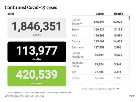 В США коронавирус унес 22 тыс. жизней - eadaily.com - Франция - Сша - Англия - Италия - Китай - Германия - Испания - Иран