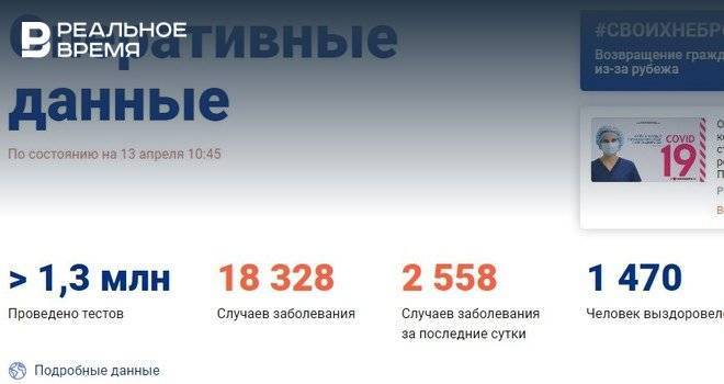 В России зарегистрировано 2558 новых случаев заболевания коронавирусом - realnoevremya.ru - Россия