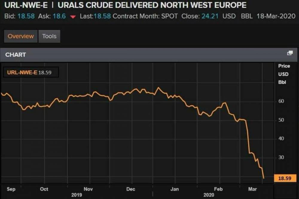 Россия и ОПЕК+ договорились о сокращении добычи нефти. Надолго ли? - politnavigator.net - Россия - Саудовская Аравия