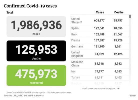 На США приходится пятая часть всех погибших от коронавируса - eadaily.com - Россия - Франция - Сша - Англия - Италия - Германия - Испания