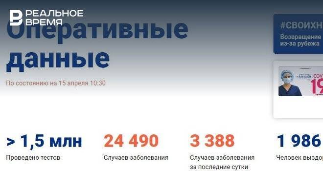 В России выявлено еще 3388 новых случаев коронавируса - realnoevremya.ru - Россия