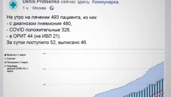 Денис Проценко - Проценко: за сутки в Коммунарку поступили 52 человека - vesti.ru