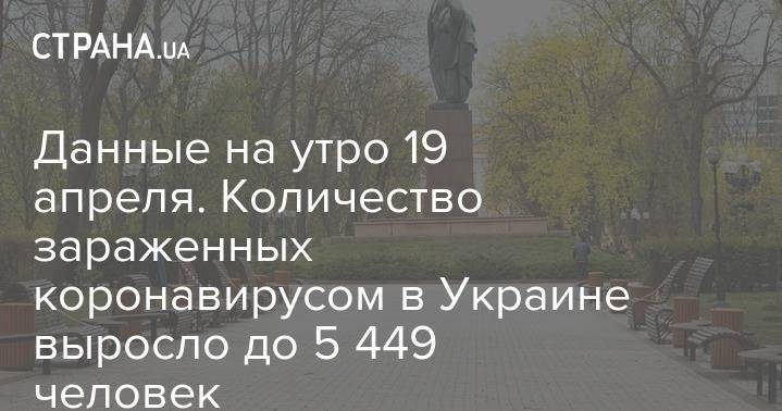 Данные на утро 19 апреля. Количество зараженных коронавирусом в Украине выросло до 5 449 человек - strana.ua - Украина