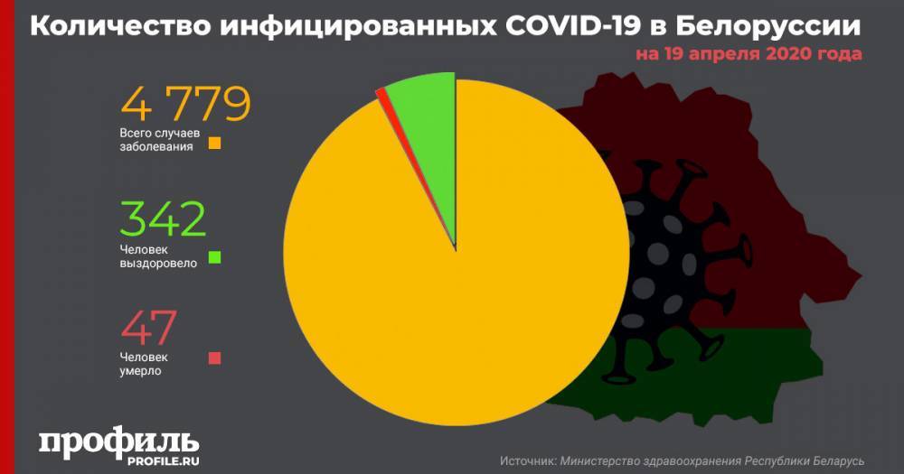 Жертвами коронавируса в Белоруссии стали 47 человек - profile.ru - Белоруссия