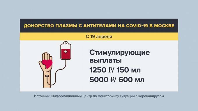 Сергей Собянин - В Москве установлены выплаты донорам крови с антителами к коронавирусу - piter.tv - Москва
