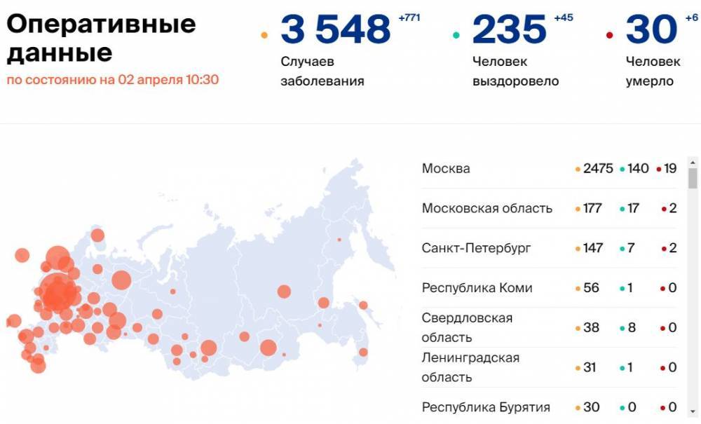 Количество больных коронавирусом в России на 2 апреля - gazeta.a42.ru - Россия