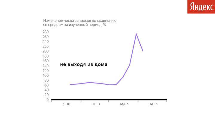 Велотренажер, хлебопечка и пособие: "Яндекс" рассказал, что ищут россияне - vesti.ru