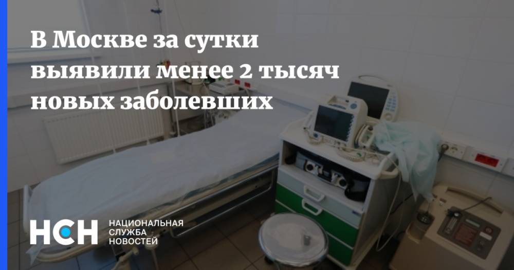 В Москве за сутки выявили менее 2 тысяч новых заболевших - nsn.fm - Москва