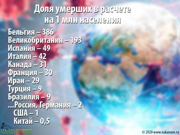 С начала апреля эпидемия коронавируса в мире вышла на плато - nakanune.ru