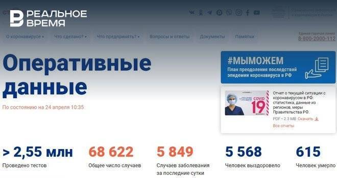 В России зарегистрировано 5849 новых случаев коронавируса - realnoevremya.ru - Россия