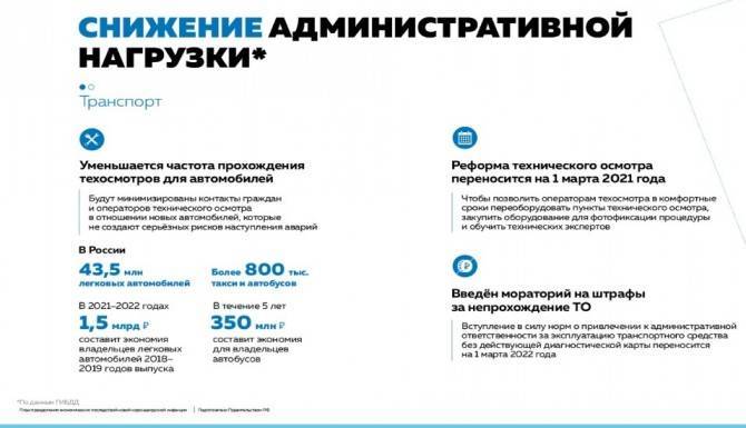 У кого и на сколько уменьшатся затраты по техосмотру? - autostat.ru - Россия