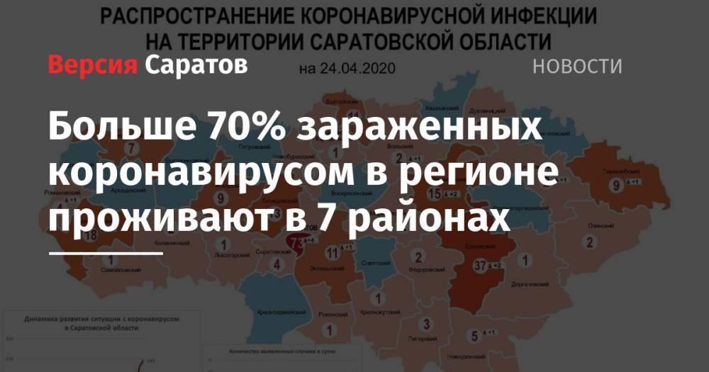 Больше 70% зараженных коронавирусом в регионе проживают в 7 районах - nversia.ru - Саратов - Саратовская обл.