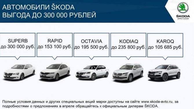 Автопрага предложила купить ŠKODA онлайн по специальным ценам - usedcars.ru