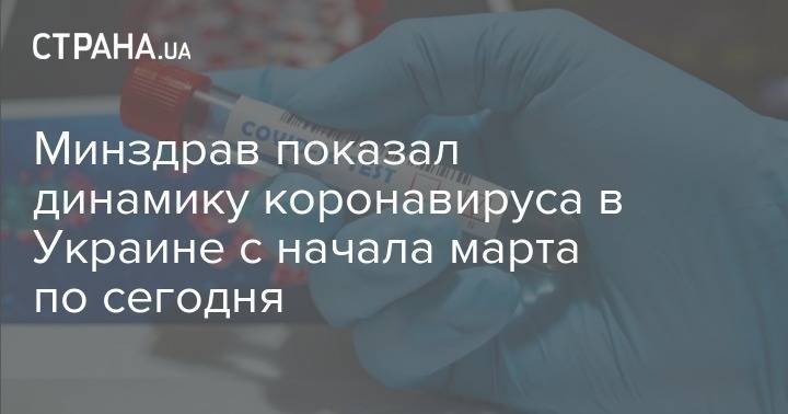 Минздрав показал динамику коронавируса в Украине с начала марта по сегодня - strana.ua - Украина - Черновицкая обл.
