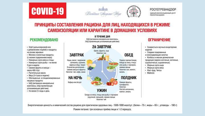 В России открыта горячая линия по питанию на период самоизоляции - vesti.ru - Россия