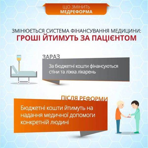 У запорізьких лікарнях тепер гроші «ходять» за пацієнтом - inform.zp.ua