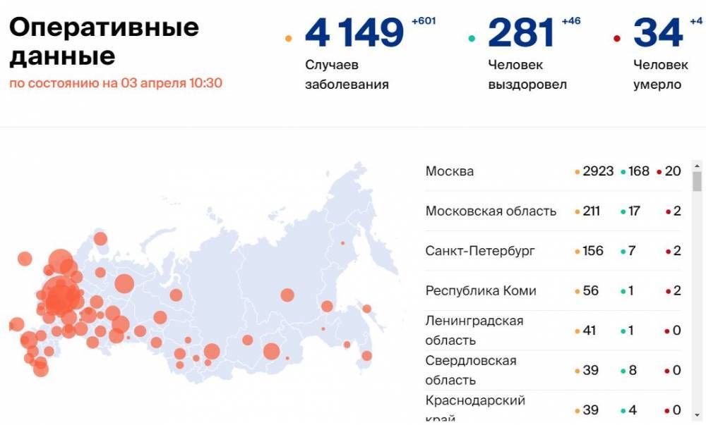 Количество больных коронавирусом в России на 3 апреля - gazeta.a42.ru - Россия