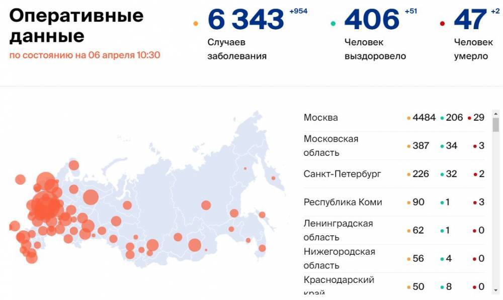 Количество больных коронавирусом в России на 6 апреля - gazeta.a42.ru - Россия