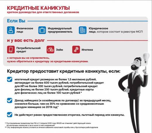 В ОНФ разработали инструкцию по получению кредитных каникул - gazeta.a42.ru - Россия