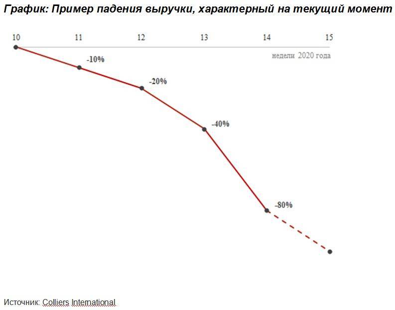 Пациент скорее мертв, чем жив? Как живется арендаторам ритейла - produkt.by - Белоруссия
