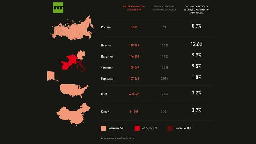 Опубликована статистика смертности от коронавируса в России и мире - russian.rt.com - Россия - Сша - Италия - Китай - Испания