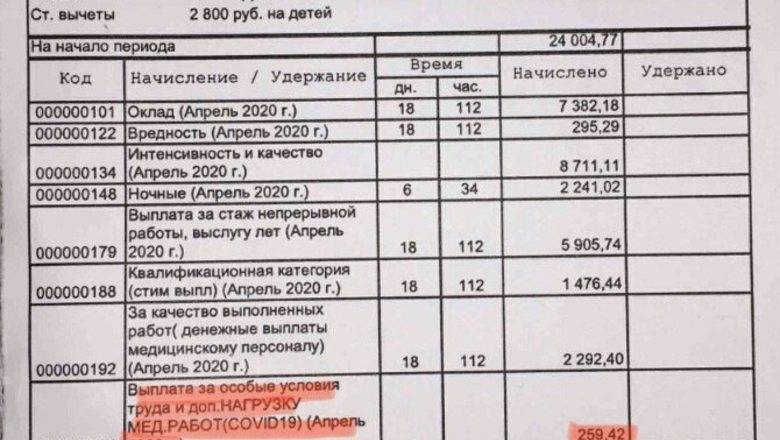 Фельдшер из Владимира получила за борьбу с вирусом аж 259 рублей 40 копеек - newizv.ru
