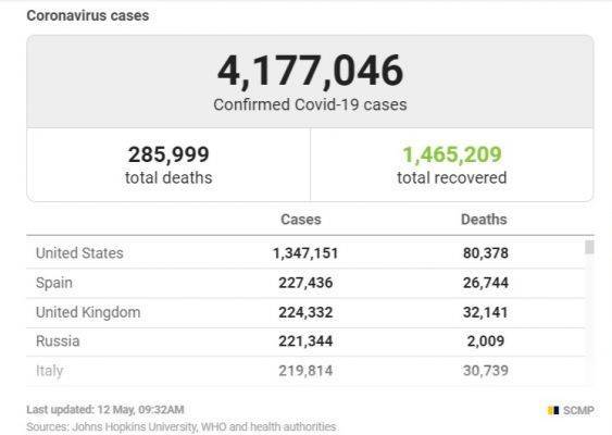 В Великобритании коронавирус унес 32 тыс. жизней - eadaily.com - Россия - Франция - Сша - Англия - Италия - Испания