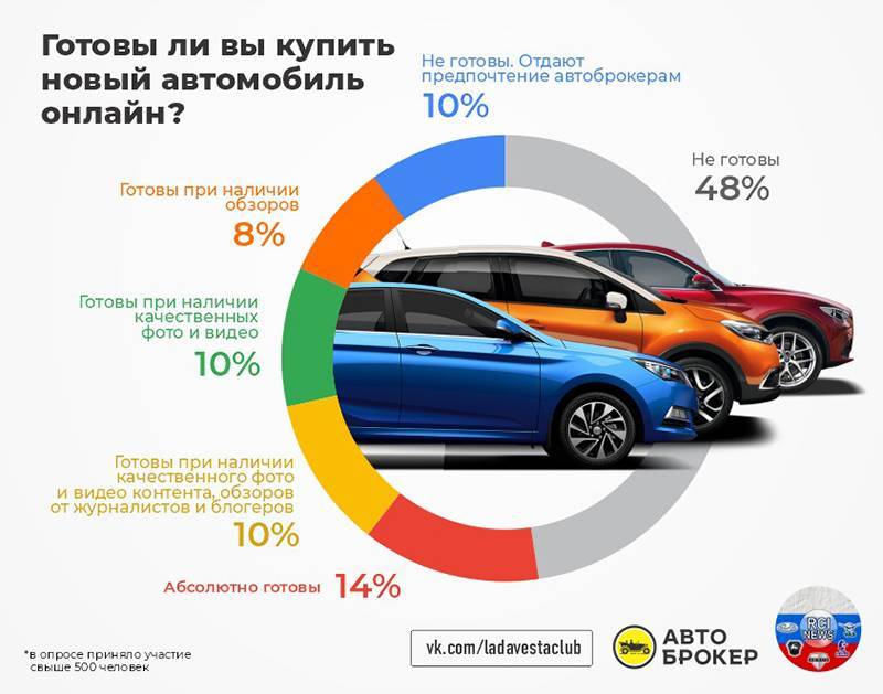 Виталий Архиреев - Автоэксперт объяснил, почему "на удаленке" машины продаются хуже - politexpert.net