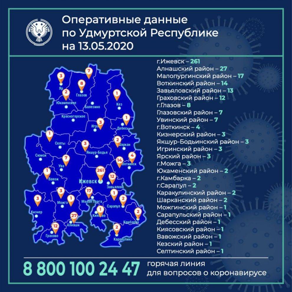 Александр Бречалов - Ещё один случай коронавирусу подтвердился в Глазове - gorodglazov.com - республика Удмуртия - Ижевск