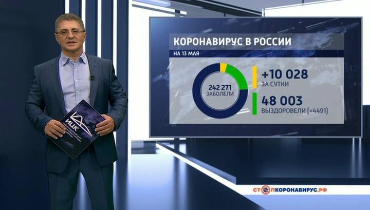 Оперштаб: число заразившихся коронавирусом растет примерно на 4 процента в день - vesti.ru - Россия - Москва