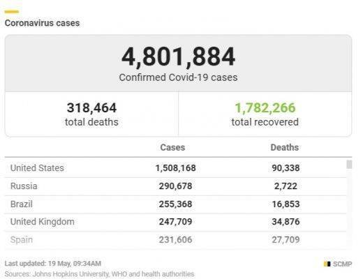 Число умерших от Covid-19 в США превысило 90 тыс. - eadaily.com - Россия - Сша - Англия - Бразилия