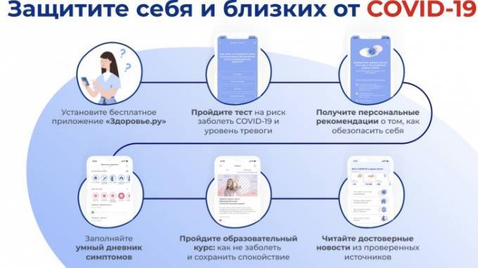 Для жителей Ленобласти запустили приложение против коронавируса - piter.tv - Ленобласть обл.