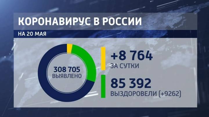 + 2,9 %: России достигла самого низкого показателя роста COVID-19 - vesti.ru - Россия