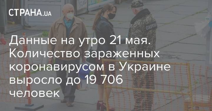 Данные на утро 21 мая. Количество зараженных коронавирусом в Украине выросло до 19 706 человек - strana.ua - Украина