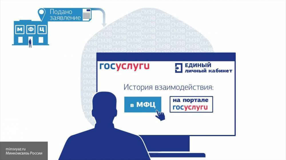 Документы на оформление кредитных каникул можно сформировать на портале "Госуслуги" - nation-news.ru - Россия