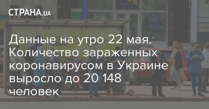 Данные на утро 22 мая. Количество зараженных коронавирусом в Украине выросло до 20 148 человек - strana.ua - Украина