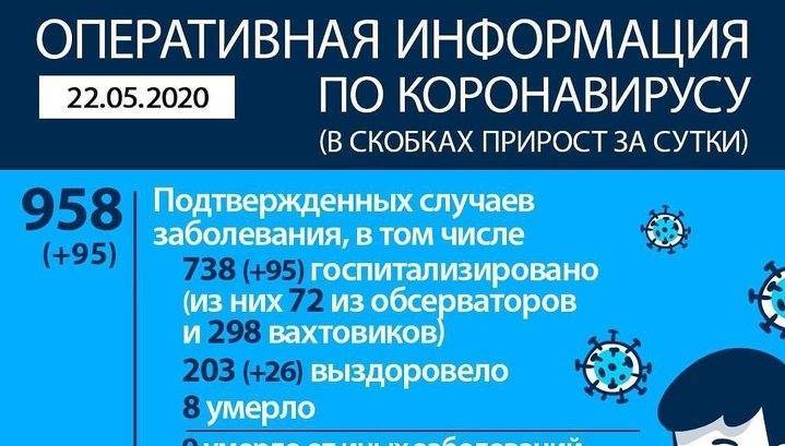 Почти на 100 увеличилось количество заболевших коронавирусом в Прибайкалье - vesti.ru - Иркутск
