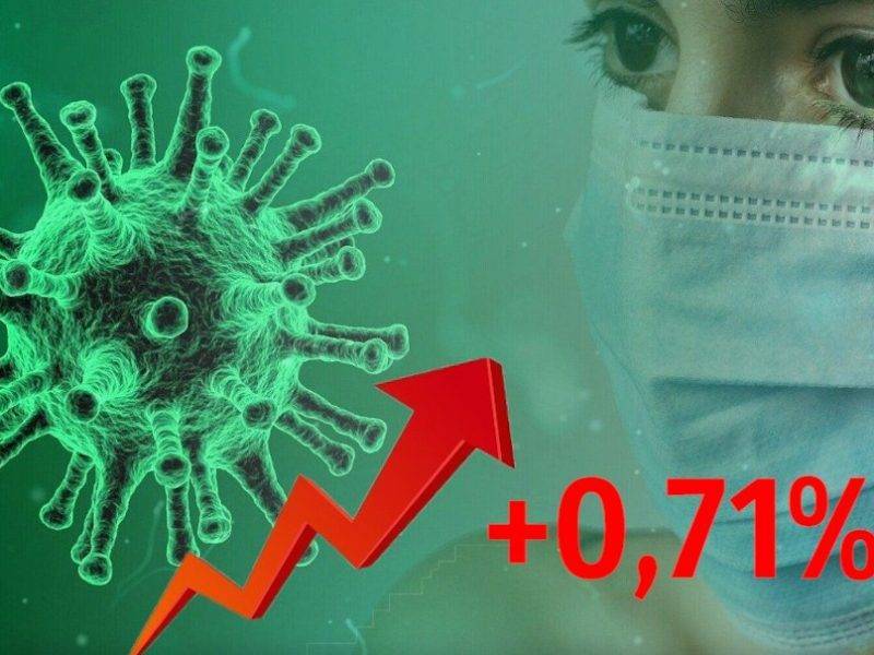 Динамика коронавируса на 22 мая - bloknot.ru - Россия - Москва