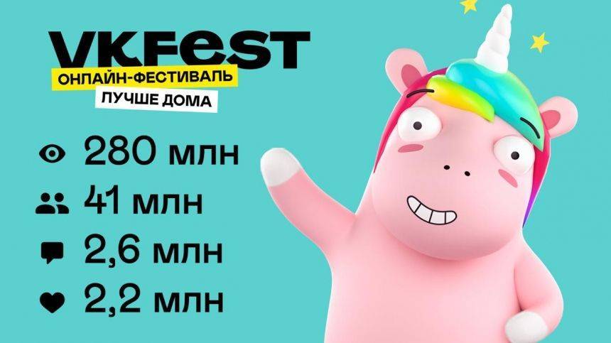 Трансляции онлайн-фестиваля VK Fest 2020 набрали 280 миллионов просмотров - 5-tv.ru - Россия