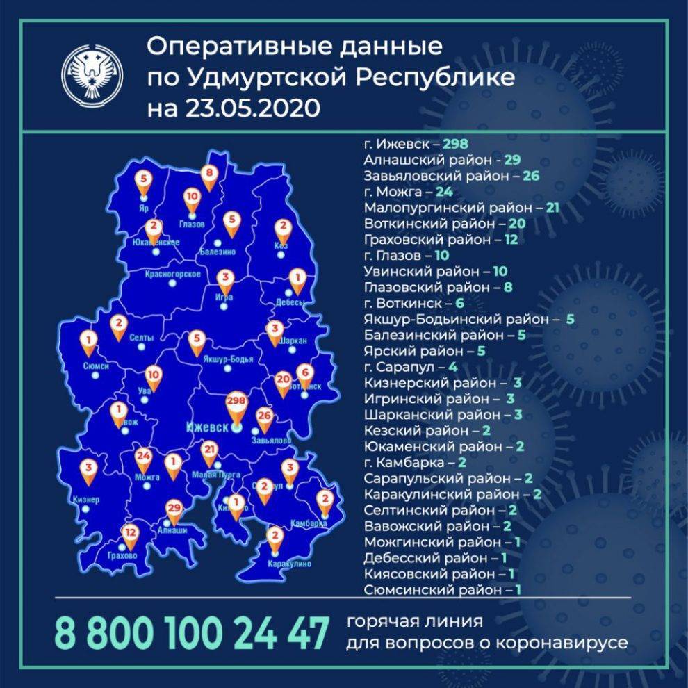 Александр Бречалов - В Удмуртии подтвердили еще 18 случаев случаев коронавирусной инфекции - gorodglazov.com - республика Удмуртия - Ижевск - Можга