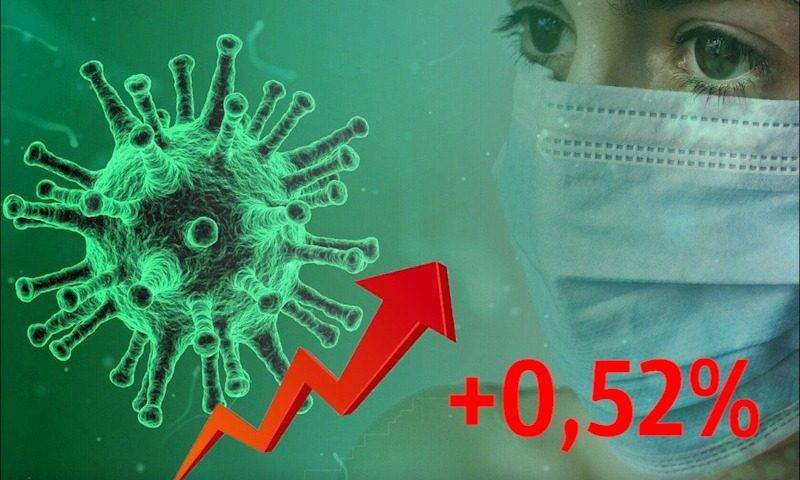 Динамика коронавируса на 23 мая - bloknot.ru - Россия - Москва