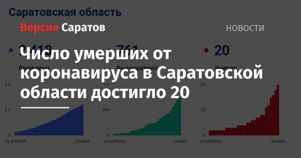 Число умерших от коронавируса в Саратовской области достигло 20 - nversia.ru - Саратовская обл.