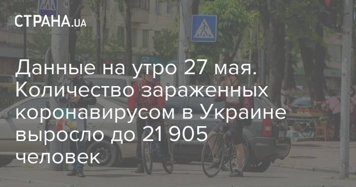 Данные на утро 27 мая. Количество зараженных коронавирусом в Украине выросло до 21 905 человек - strana.ua - Украина